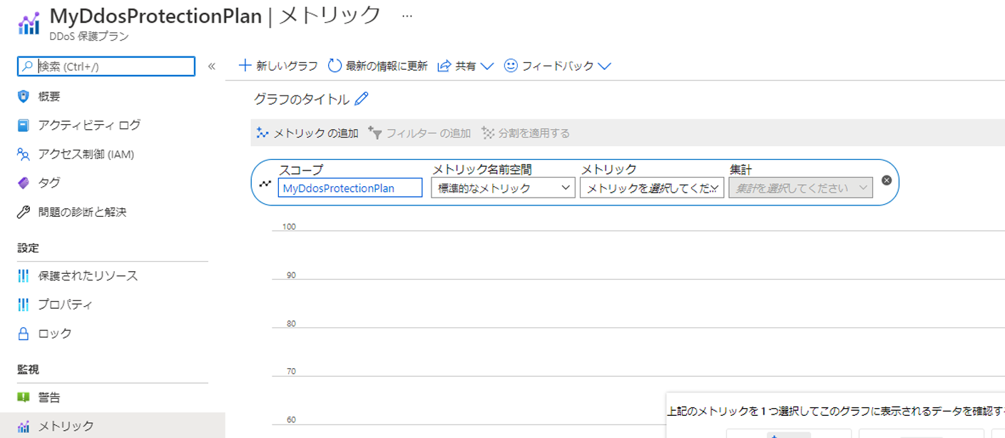 DDoS テレメトリ用に作成されたメトリック