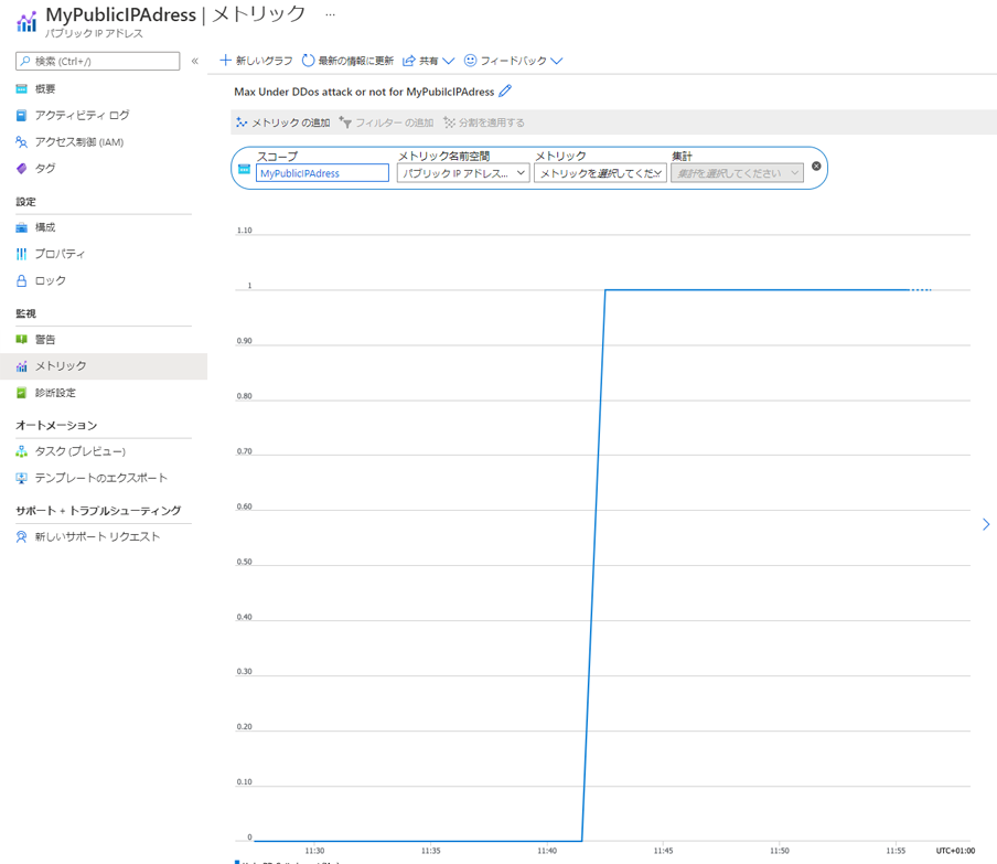 DDoS 攻撃を受けているリソースを示すメトリック