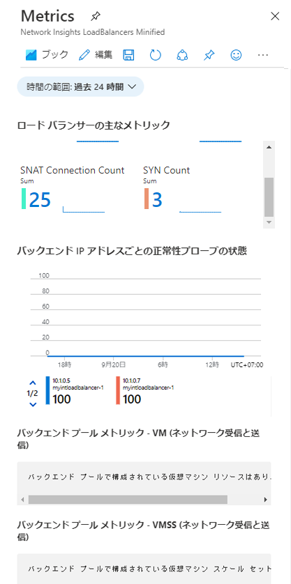 Azure Monitor Network Insights - [基本メトリック] ビュー