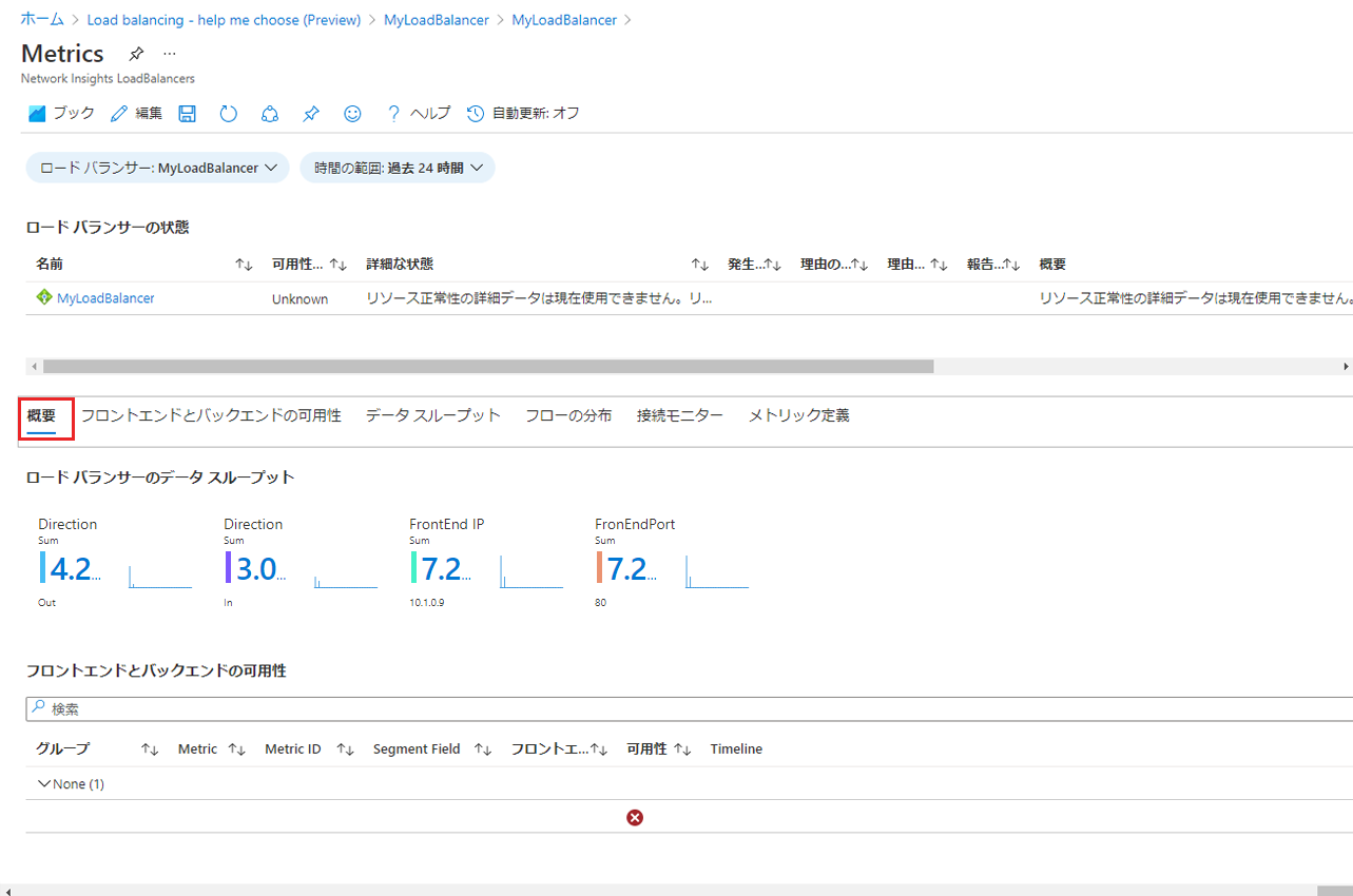 Azure Monitor Network Insights - [詳細なメトリック] ビュー - [概要] タブ