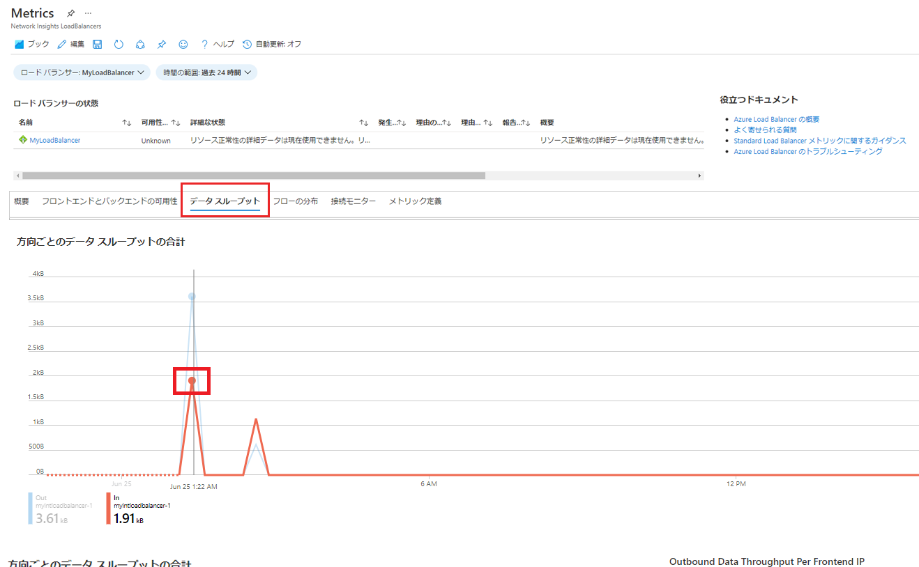 Azure Monitor Network Insights - [詳細なメトリック] ビュー - [データ スループット] タブ