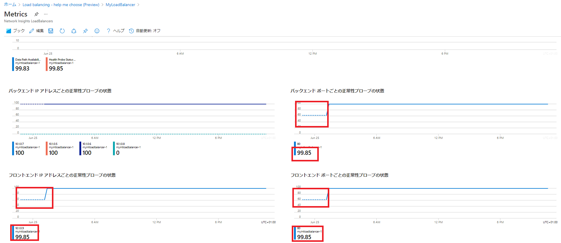 Azure Monitor Network Insights - [詳細なメトリック] ビュー - [正常性プローブの状態] グラフが強調表示されています