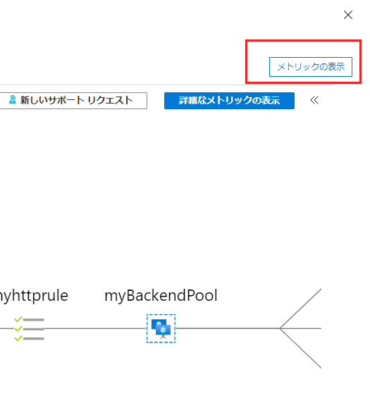 Azure Monitor Network Insights 機能依存ビュー - [メトリックの表示] ボタンが強調表示されています